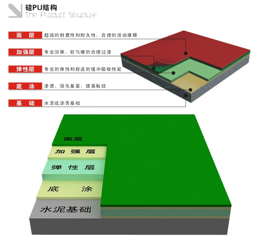 硅pu球場結構圖