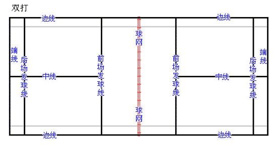 雙打.jpg