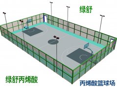 丙烯酸籃球場驗收標準